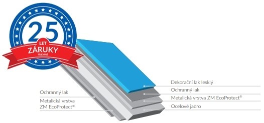 pladur-ral